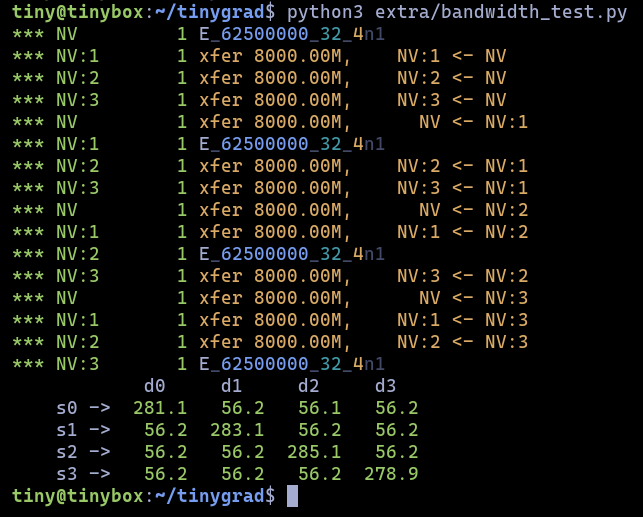 tinybox green v2 with 4x RTX Pro 6000 Blackwell